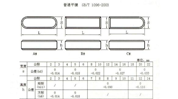 如何確定機(jī)械設(shè)計(jì)過程中平鍵的尺寸